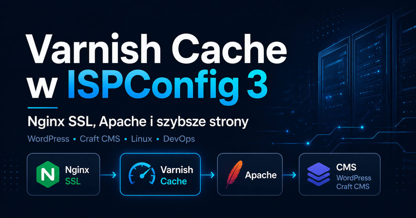 Architektura Varnish Cache w ISPConfig 3 z Nginx SSL, Apache, WordPressem i Craft CMS